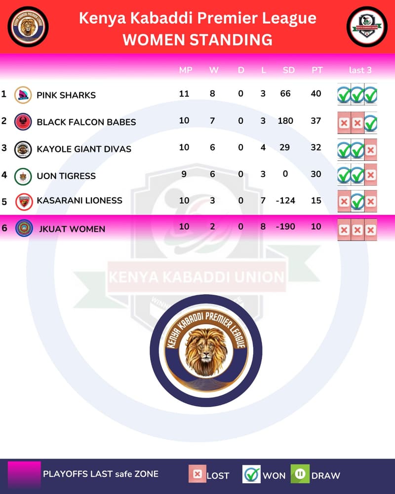 KKPL women’s standings graphic, October 2023.