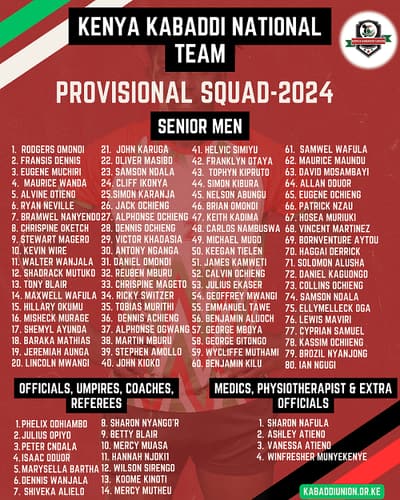 KKU’s list of the provisional national squad for 2024.